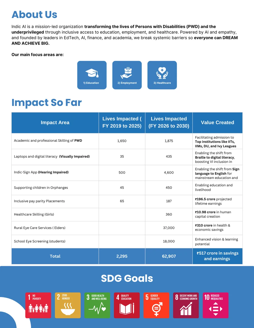 Indic-AI brochure page 2