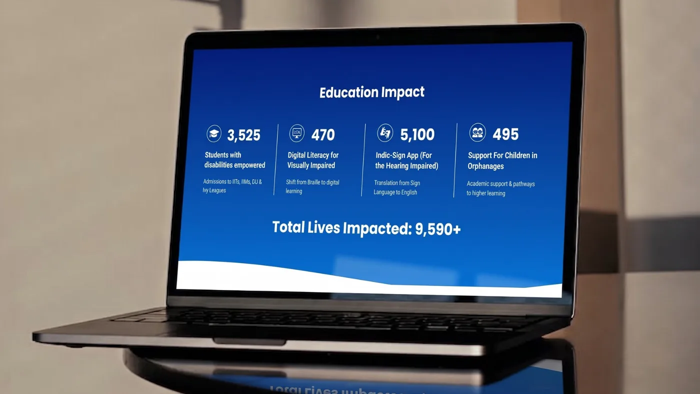 Indic-AI — Redesigned the website and brochure for a disability-inclusion nonprofit — a clear, accessible presence that communicates impact and makes it obvious how to get involved.