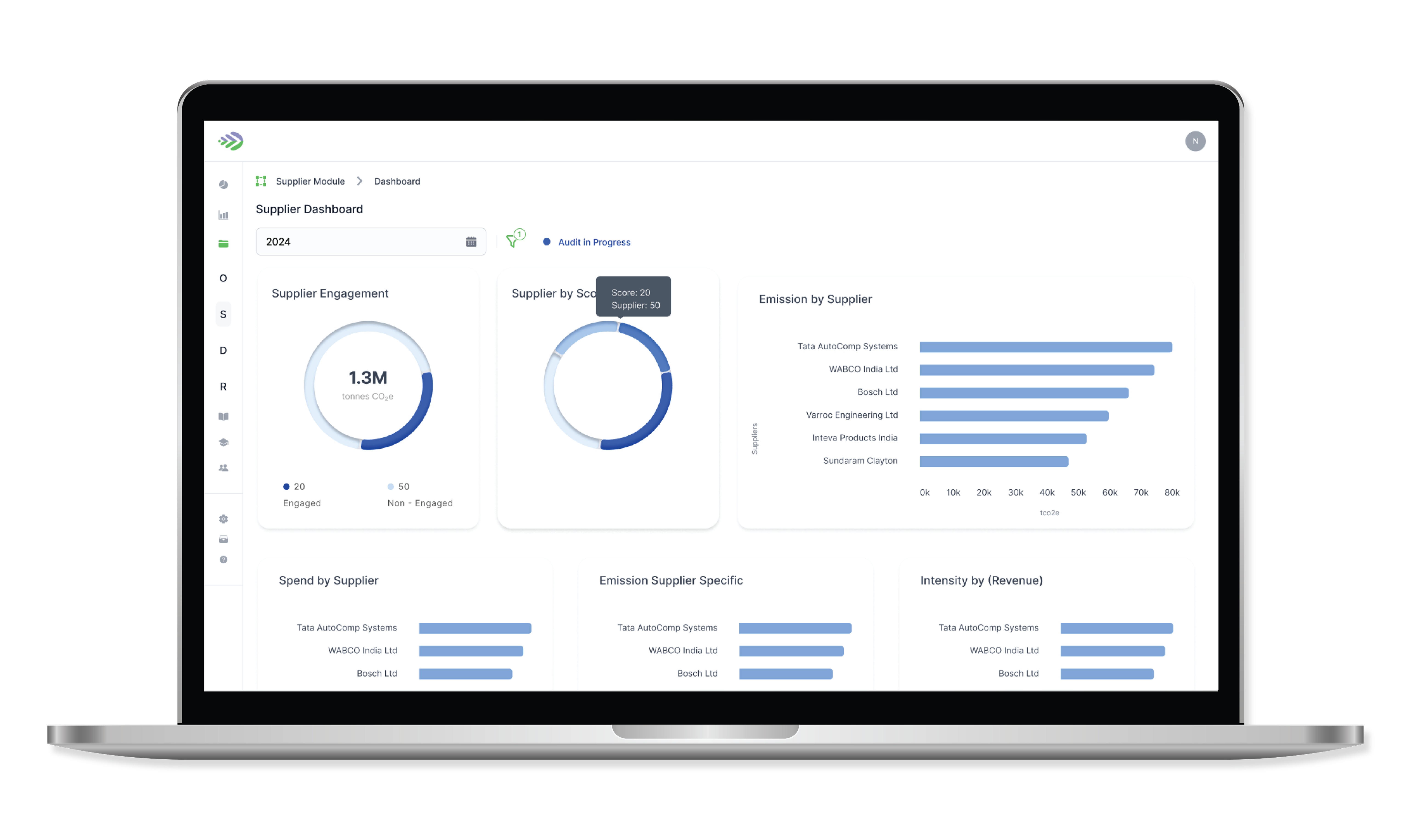 Bevolve.ai — Outcome