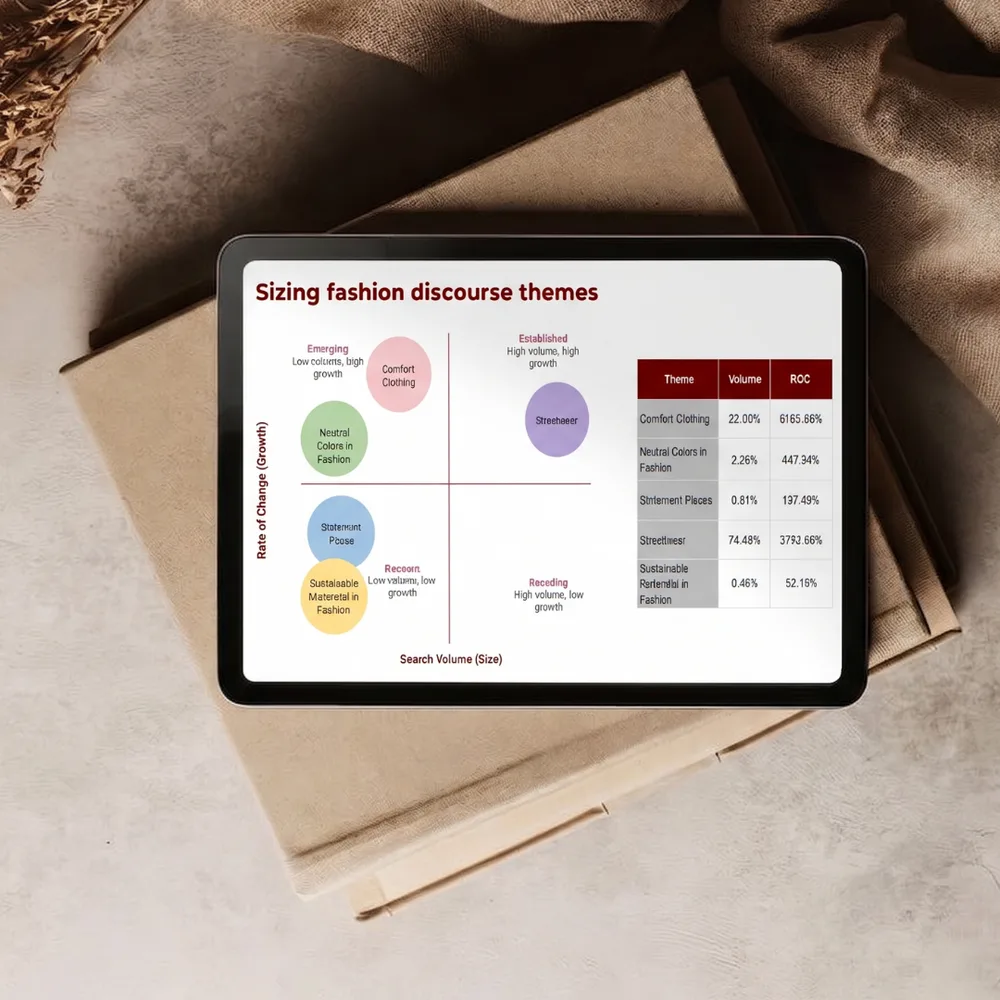 Quilt.AI insight visual