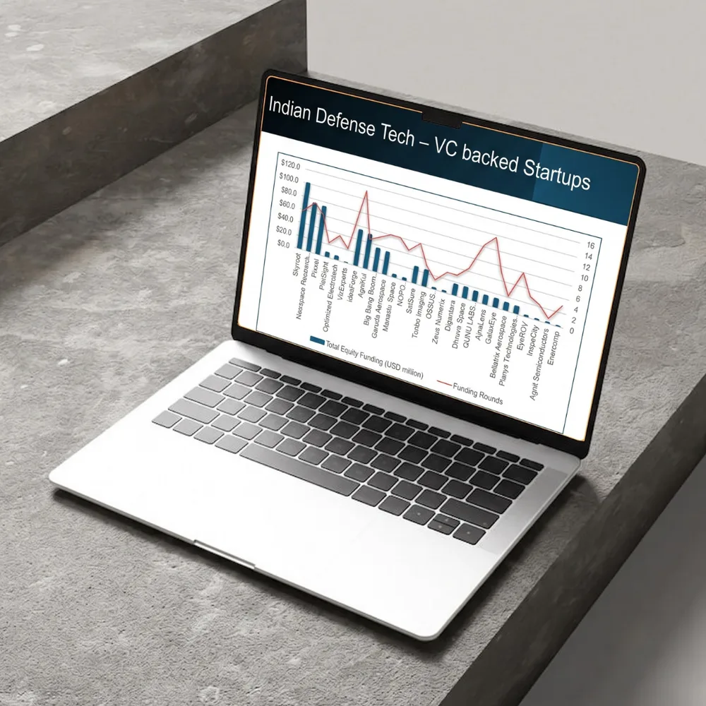 Data Analysis & Benchmarking — Startup-O